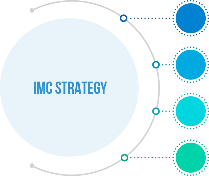 IMC strategy